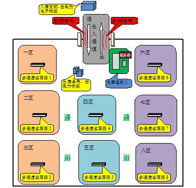 rfid標(biāo)簽，rfid手持機(jī)，rfid打印機(jī)，rfid電子標(biāo)簽，柔性抗金屬電子標(biāo)簽，rfid讀寫器，超高頻標(biāo)簽